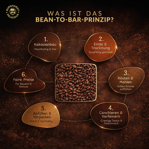 Bean to Bar - Vollmilch Bruchschokolade mit King Cashews